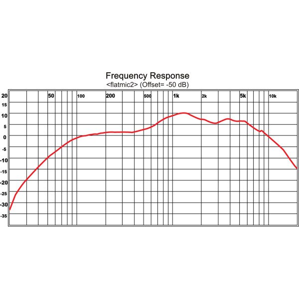 Main product image for Galaxy Audio Neolite SW6.5 6.5" Neodymium Woo 245-2494